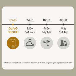 Máy Xay Nấu Đa Năng OLIVO CB2000 23