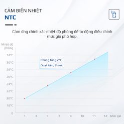 Quạt Tuần Hoàn Không Khí - Quạt Không Dây OLIVO WF1 22