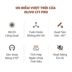 Quạt Tuần Hoàn Không Khí OLIVO CF1 PRO 2