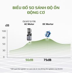 Máy Ép Chậm OLIVO SJ196 013c